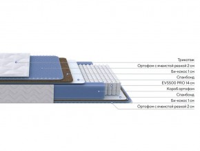 PROxSON Матрас Active Comfort M (Ткань Трикотаж Эко) 160x190 в Уфе - ufa.mebel24.online | фото 2
