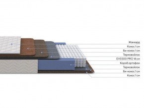 PROxSON Матрас Balance Double F (Ткань Синтетический жаккард) 90x200 в Уфе - ufa.mebel24.online | фото 1