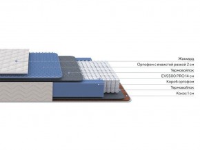 PROxSON Матрас Balance Duo M/S (Ткань Синтетический жаккард) 80x190 в Уфе - ufa.mebel24.online | фото 2