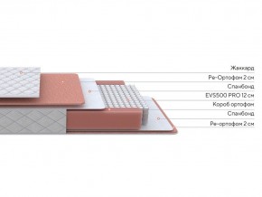 PROxSON Матрас Base M (Ткань Синтетический жаккард) 90x195 в Уфе - ufa.mebel24.online | фото 2