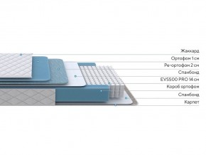 PROxSON Матрас FIRST 500 Flat M (Ткань Синтетический жаккард) 180x190 в Уфе - ufa.mebel24.online | фото 2
