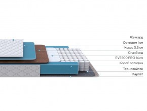 PROxSON Матрас FIRST Cocos Flat M (Ткань Синтетический жаккард) 140x200 в Уфе - ufa.mebel24.online | фото 2