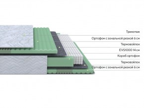 PROxSON Матрас Green Comfort M (Tricotage Dream) 120x195 в Уфе - ufa.mebel24.online | фото 2