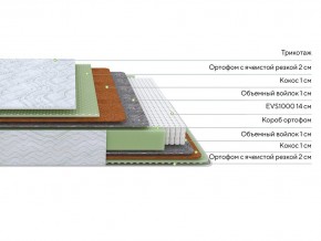 PROxSON Матрас Green M (Tricotage Dream) 80x210 в Уфе - ufa.mebel24.online | фото 2