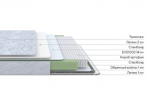 PROxSON Матрас Green S (Tricotage Dream) 80x220 в Уфе - ufa.mebel24.online | фото 2