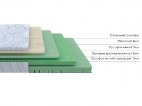PROxSON Матрас Motion Memo Flex S (Motion Dream) 80x200 в Уфе - ufa.mebel24.online | фото 2