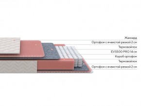PROxSON Матрас Standart Light M Roll (Ткань Жаккард) 140x200 в Уфе - ufa.mebel24.online | фото 2