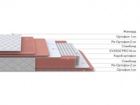 PROxSON Матрас Standart Plus M (Ткань Жаккард) 120x200 в Уфе - ufa.mebel24.online | фото 2
